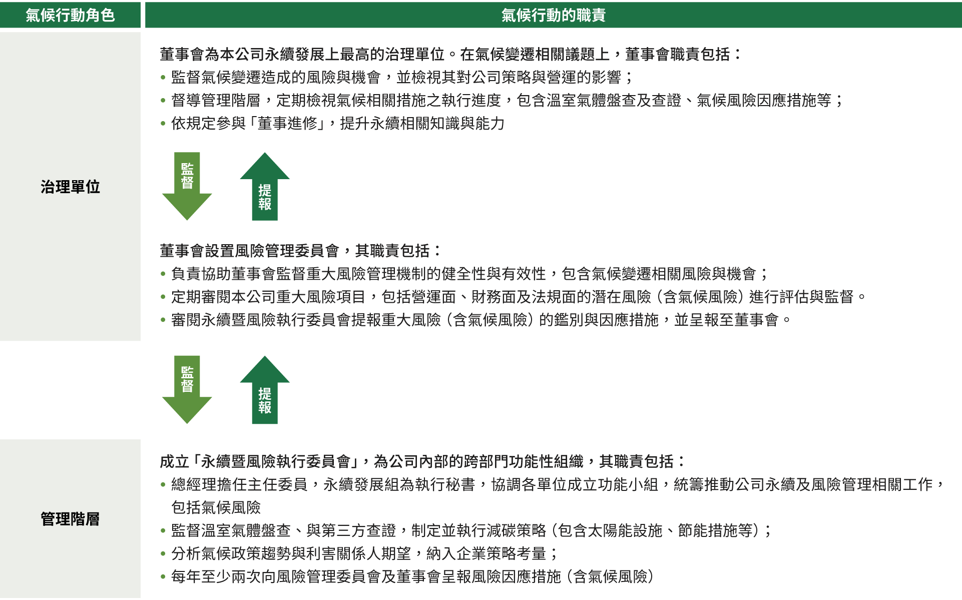 tc-Climate-Actions-01