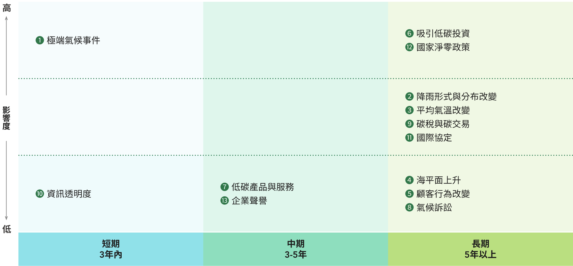 tc-Climate-Actions-02