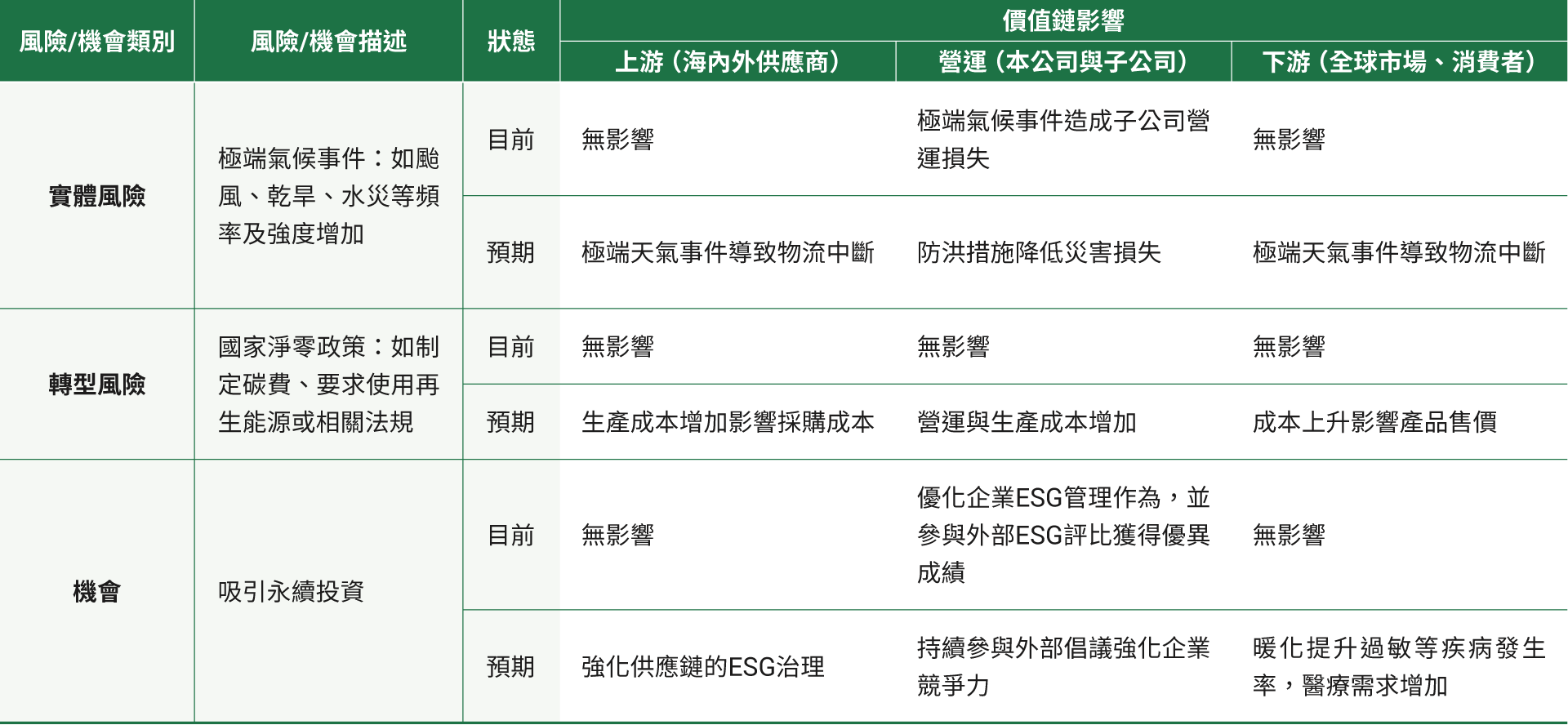 tc-Climate-Actions-03