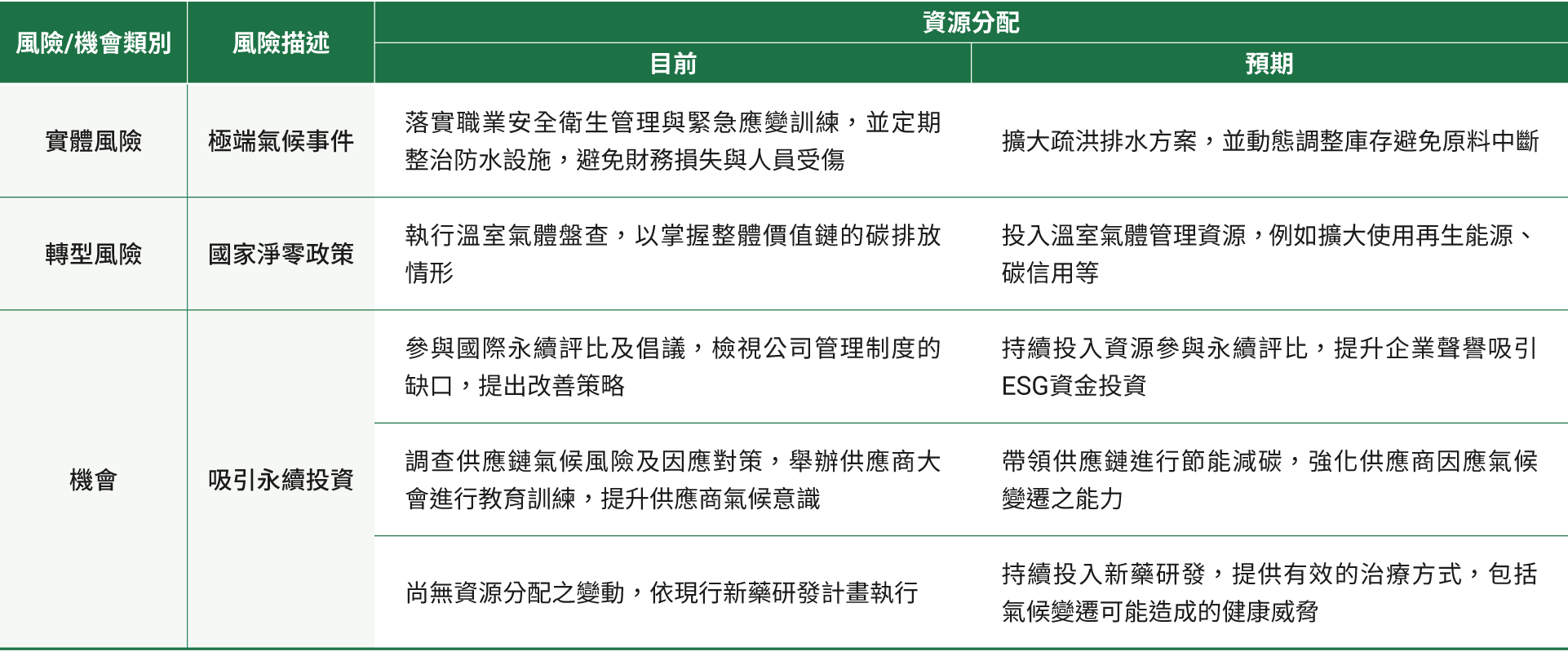 tc-Climate-Actions-04