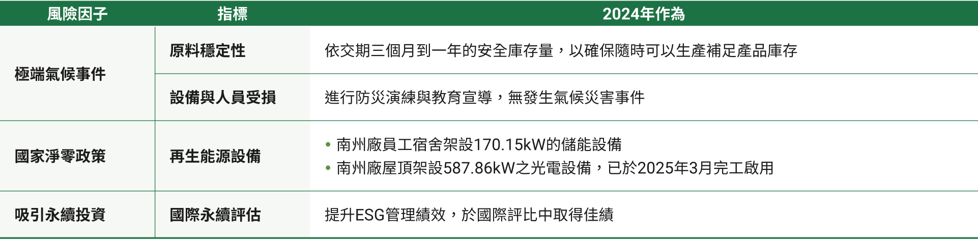 tc-Climate-Actions-06