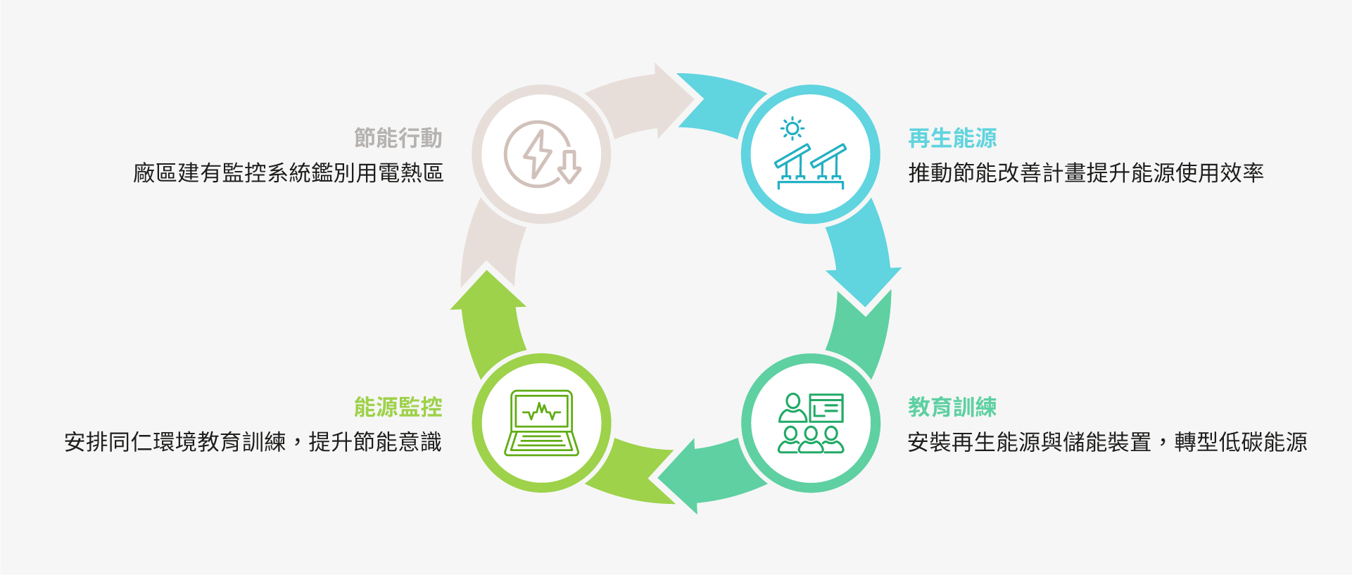 tc-Climate-Actions-07
