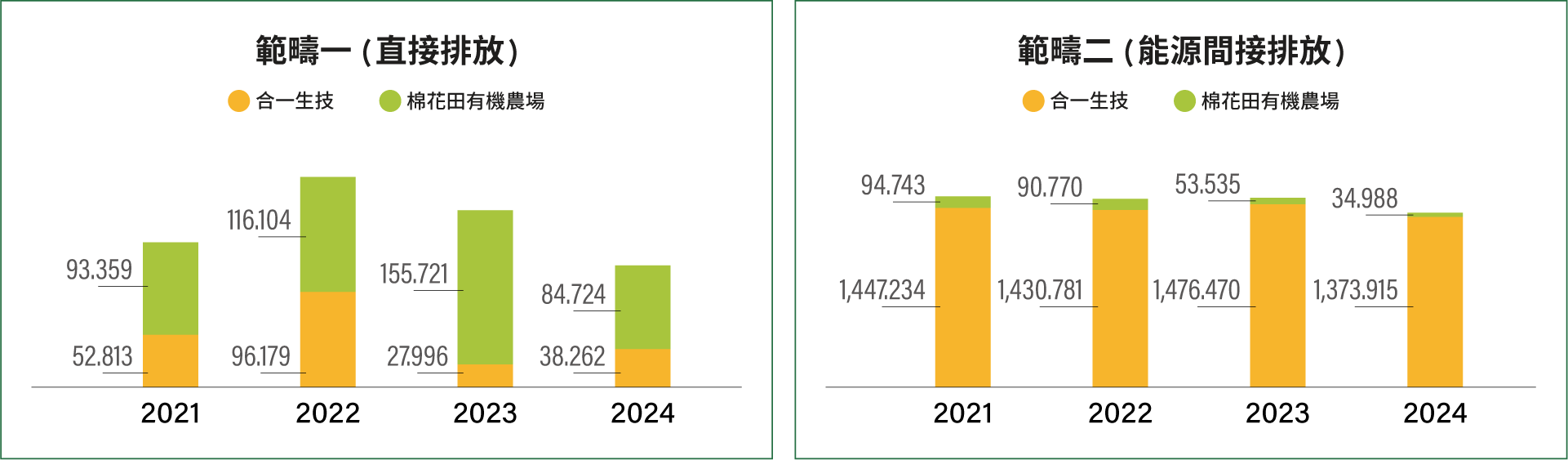 tc-Climate-Actions-08