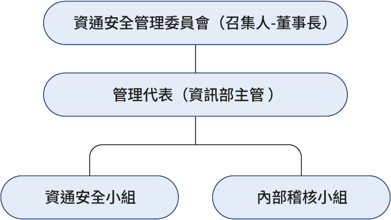 tc-Cyber-Security-03
