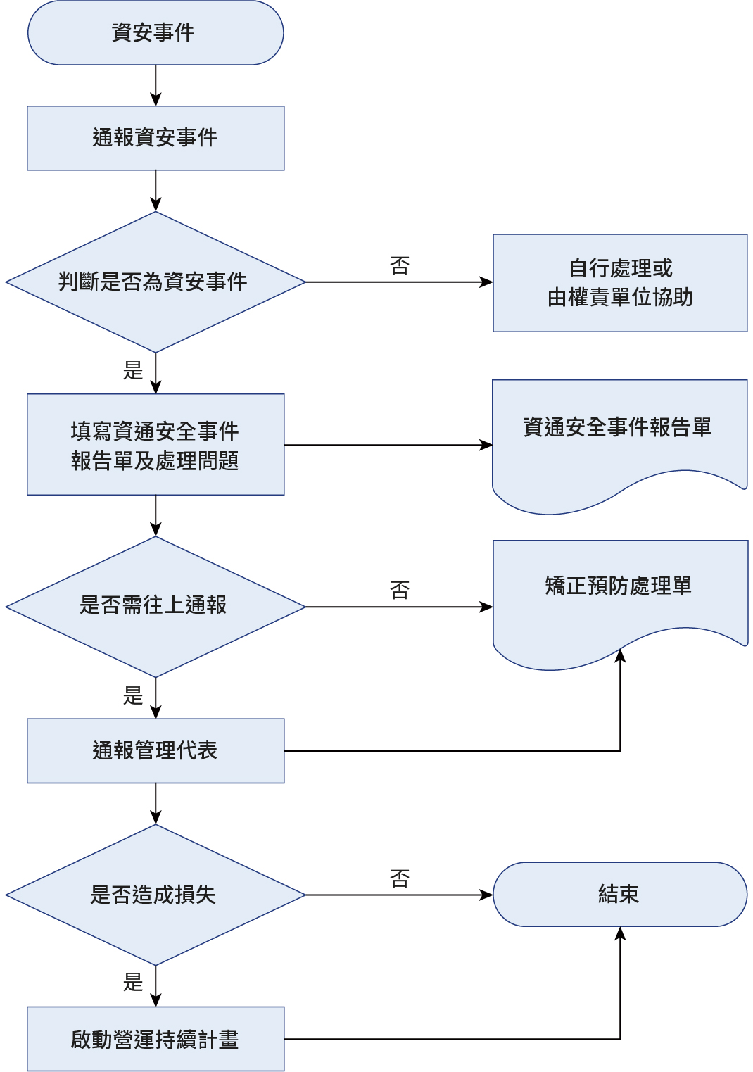 tc-Cyber-Security-04