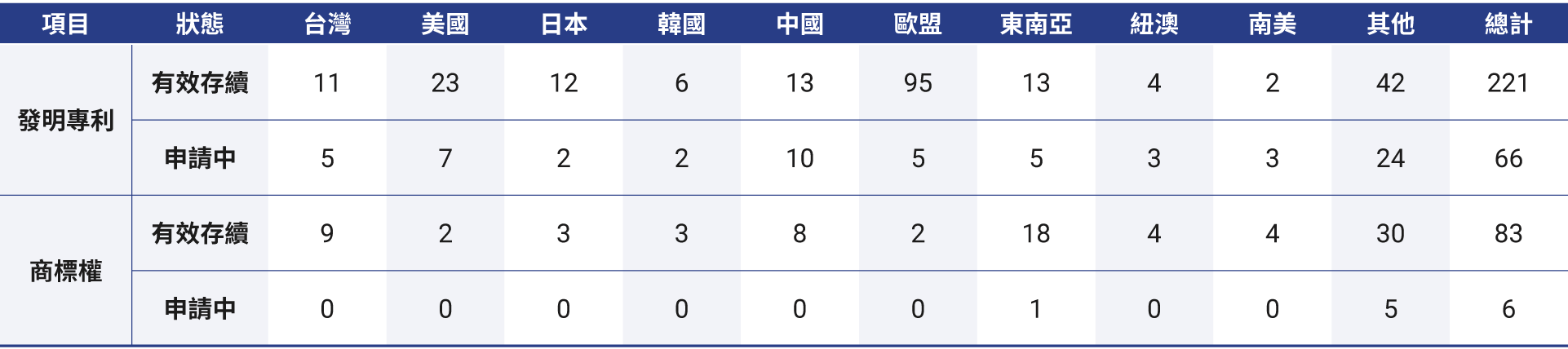 tc-Intellectual-Property-Management-01