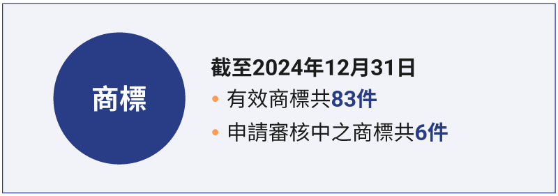 tc-Intellectual-Property-Management-04