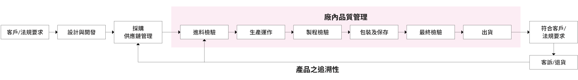 tc-Product-Safety-00
