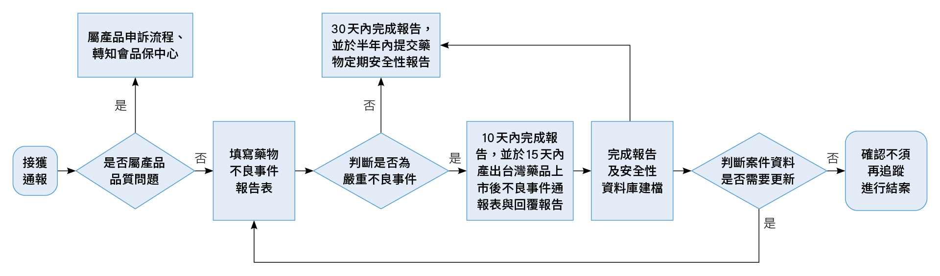 tc-Product-Safety-03