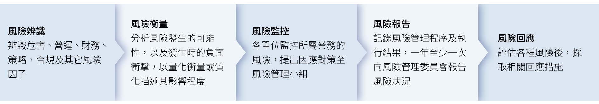 tc-Risk-Management-03