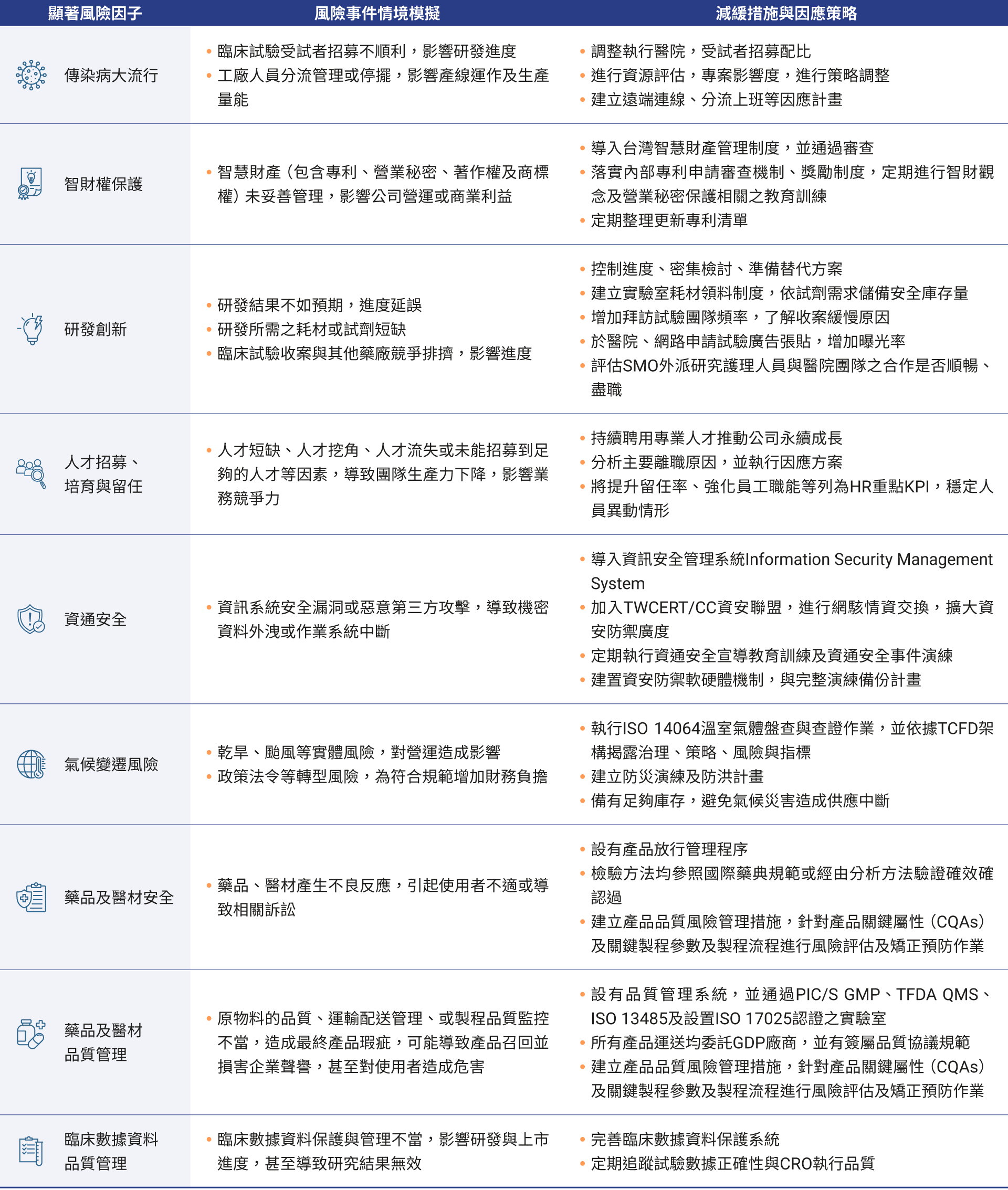 tc-Risk-Management-044