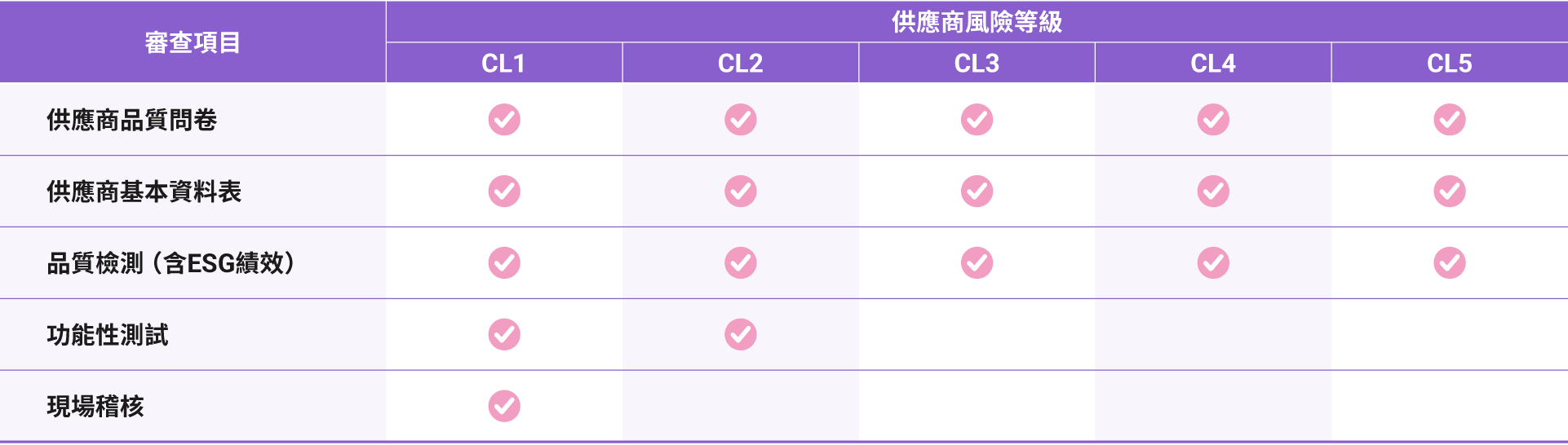 tc-Supply-Chain-Management-02