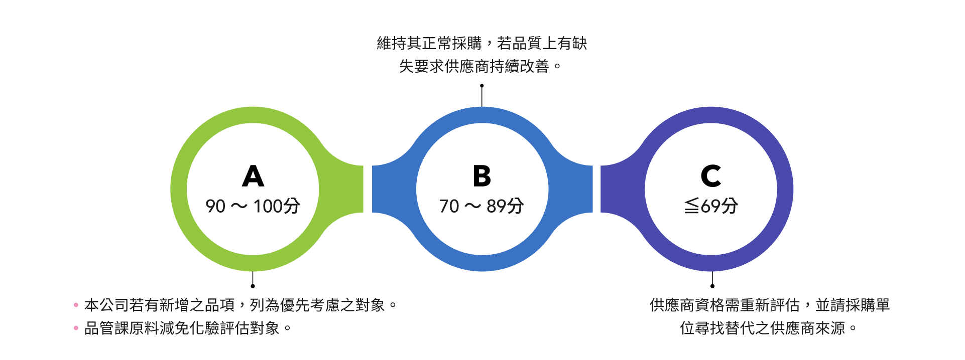 tc-Supply-Chain-Management-05