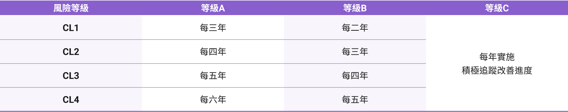 tc-Supply-Chain-Management-06