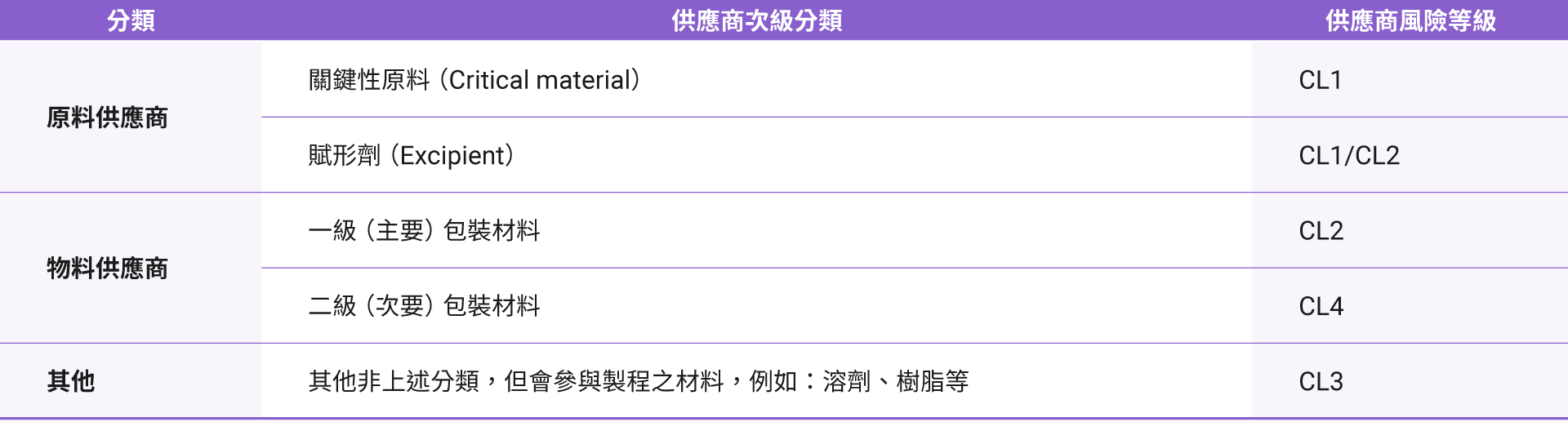 tc-Sustainable-Management-Structure-01