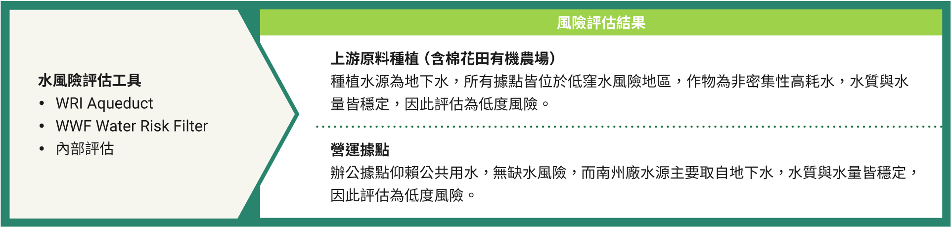 tc-Water-Resources-01