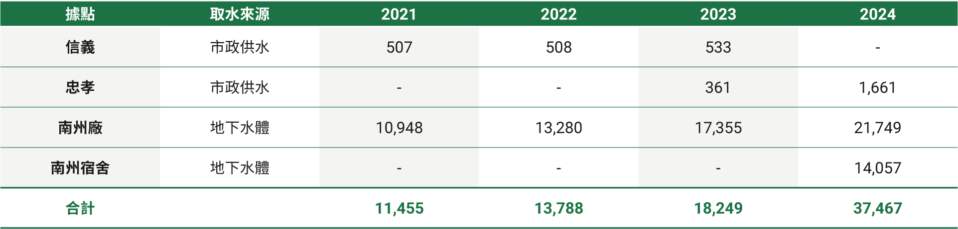 tc-Water-Resources-02