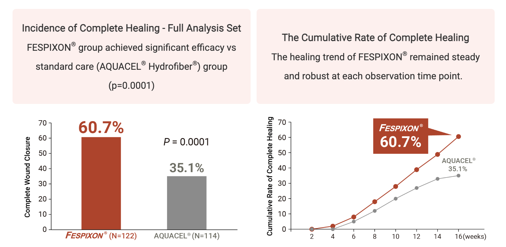 FESPIXON_Mechanism_of_Action_en