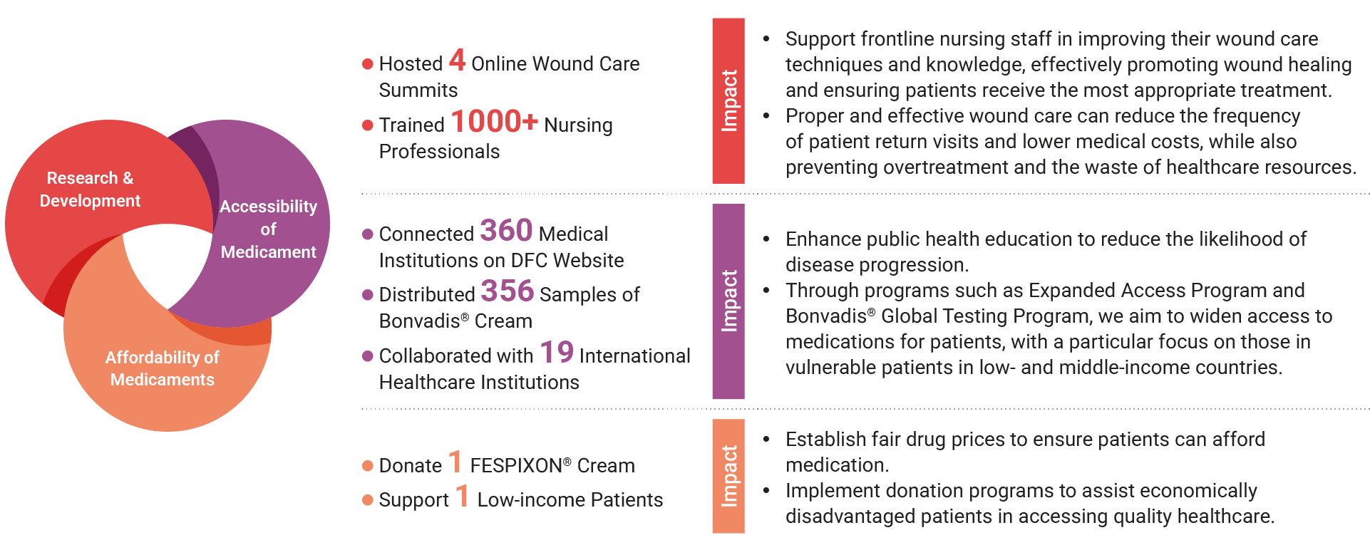 en-Access-to-Medicine-01