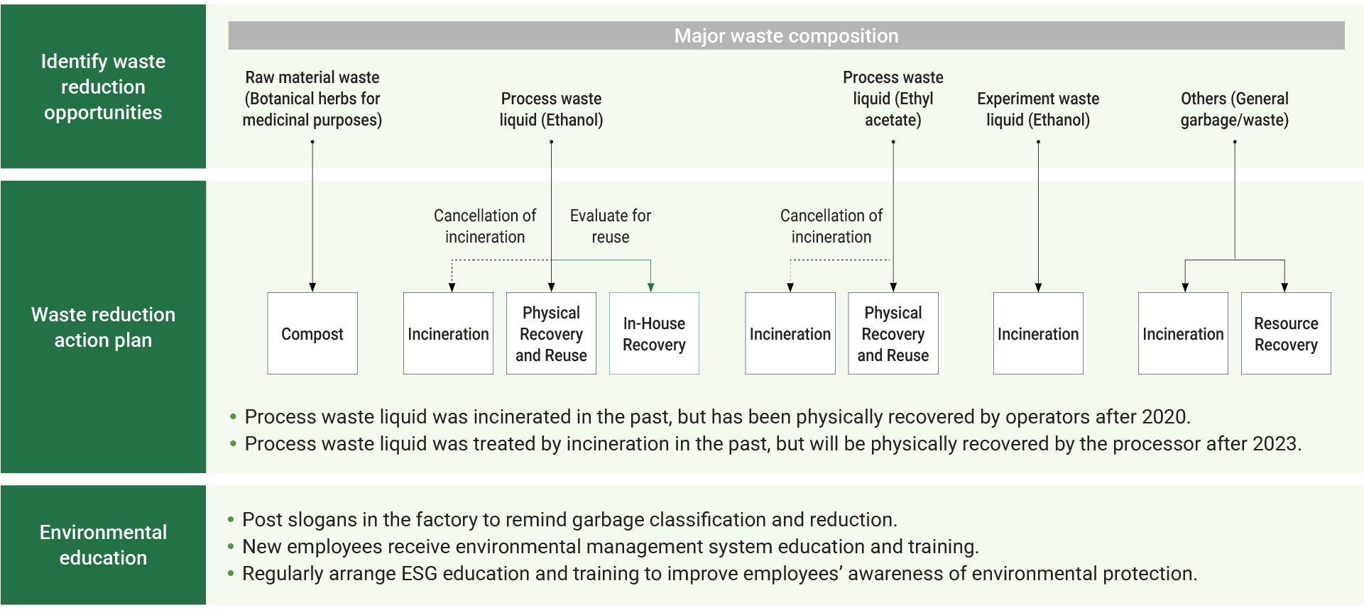en-Chemical-Substances-and-Waste-Management-011