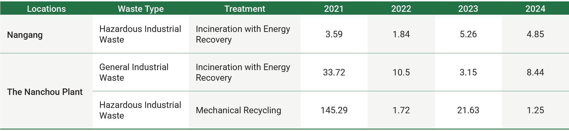 en-Chemical-Substances-and-Waste-Management-02