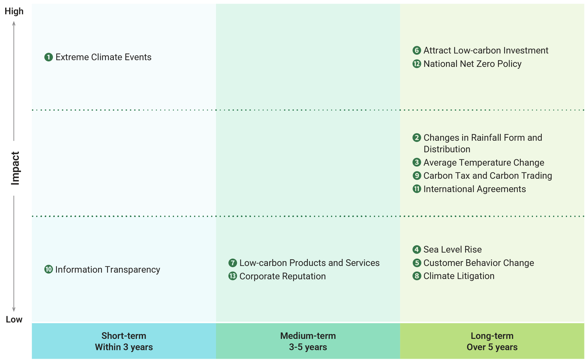 en-Climate-Actions-02