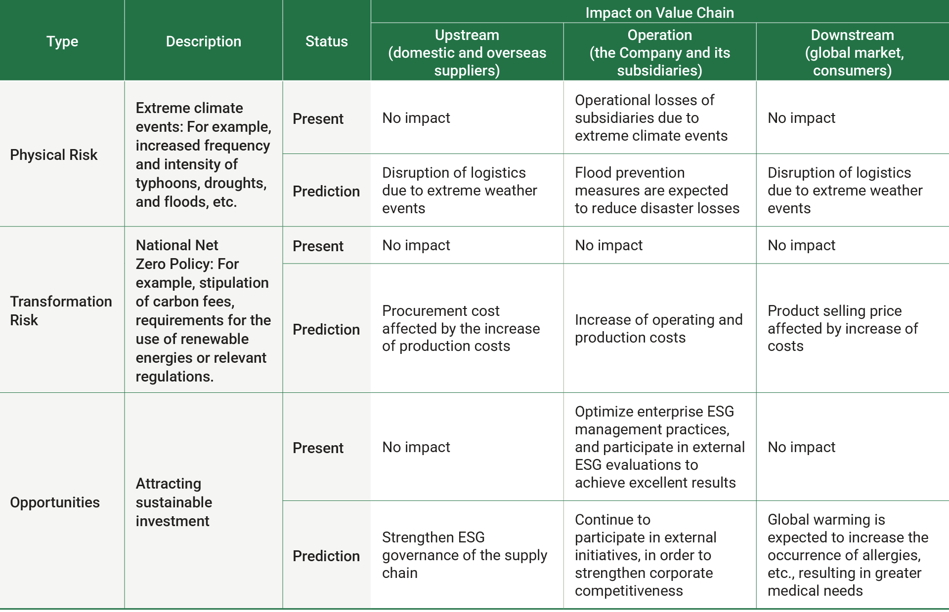 en-Climate-Actions-03
