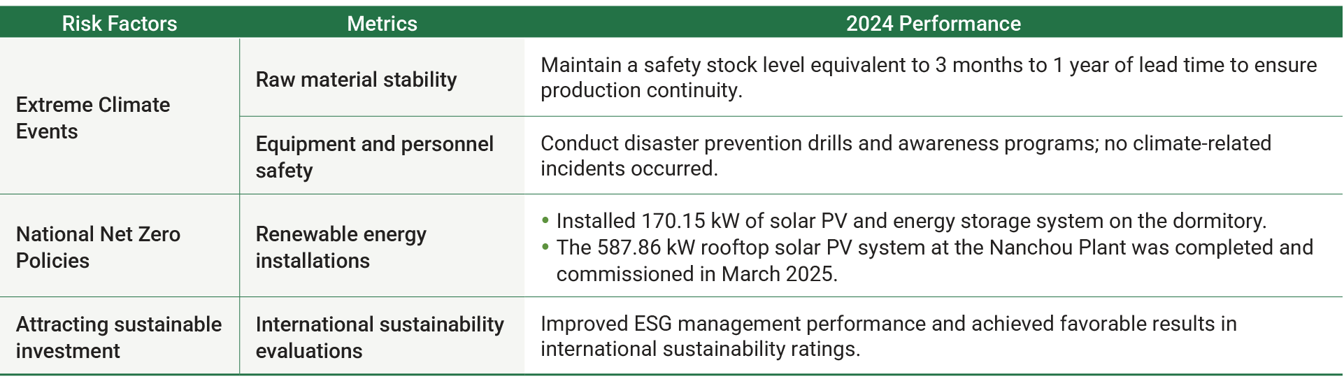 en-Climate-Actions-06