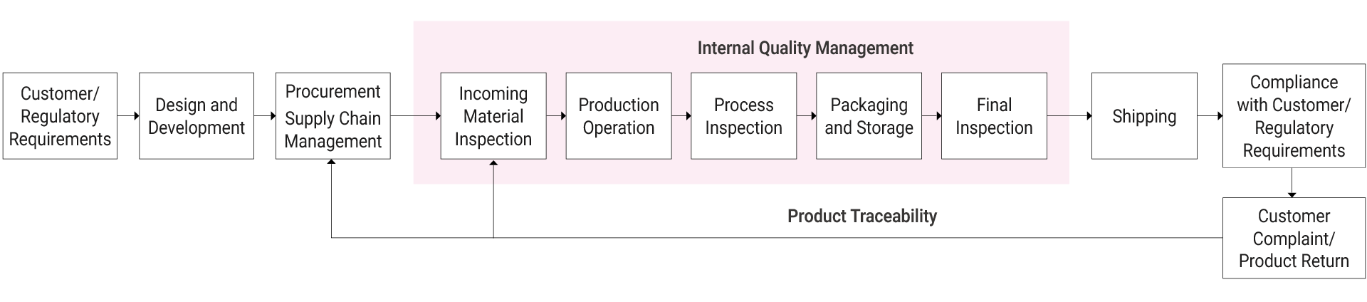 en-Product-Safety-011