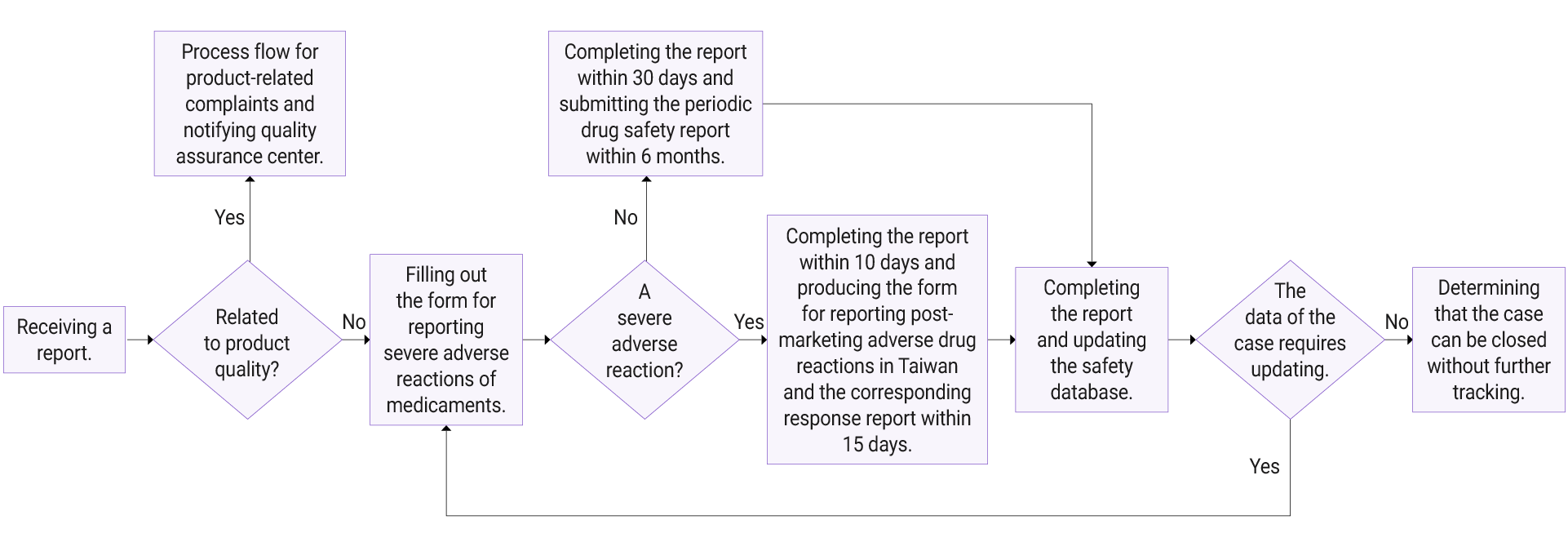 en-Product-Safety-02