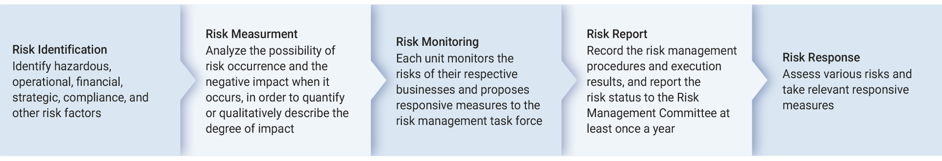 en-Risk-Management-03
