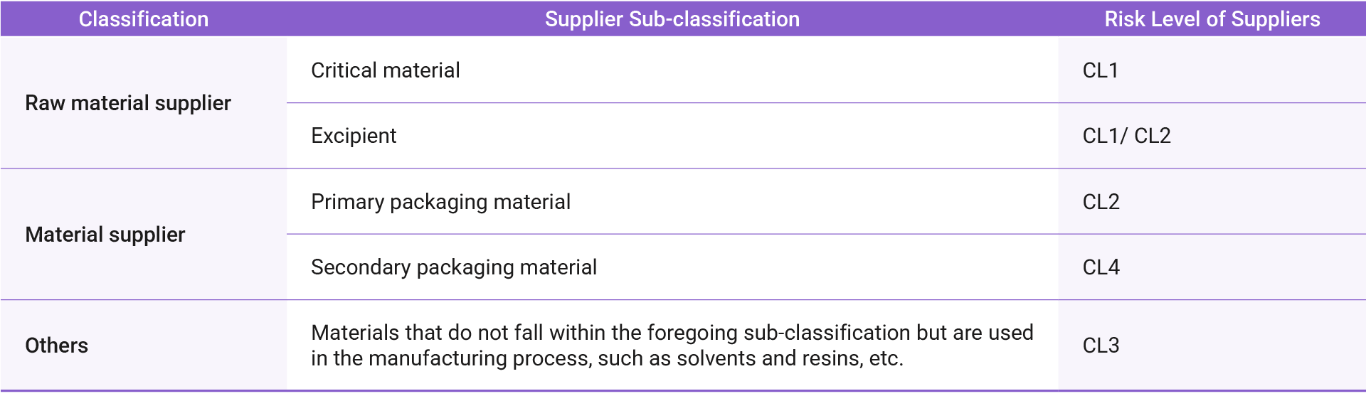 en-Sustainable-Management-Structure-01