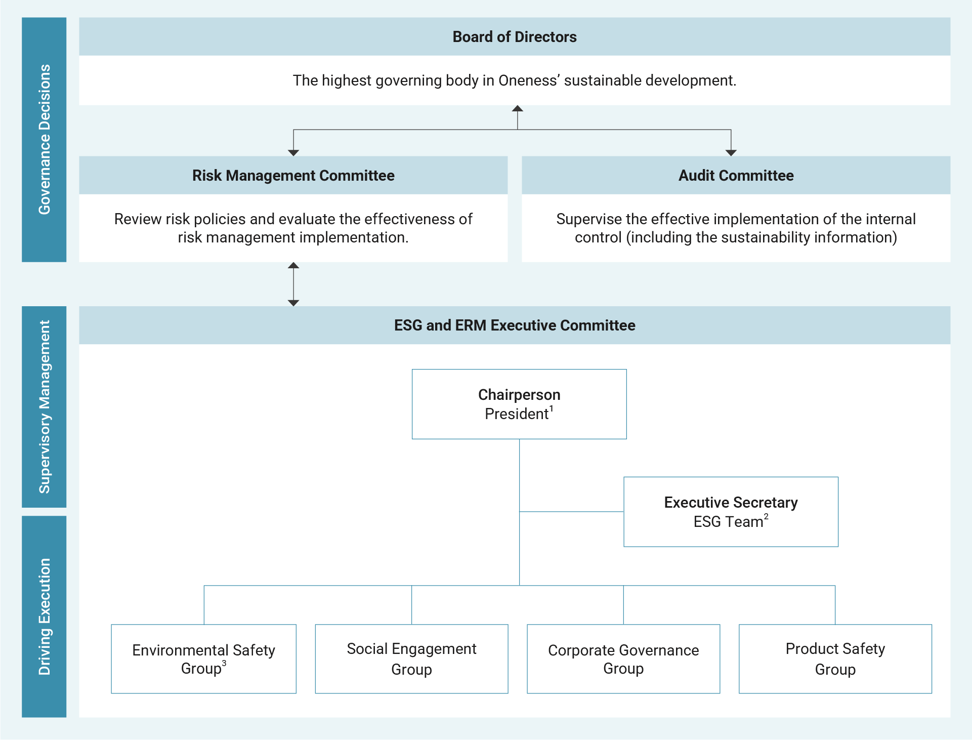 en-Sustainable-Management-Structure-011