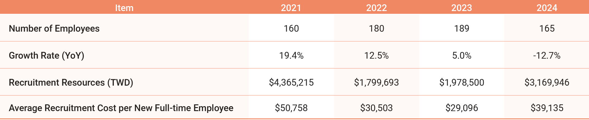 en-Talent-Attraction-Retention-and-Development-01