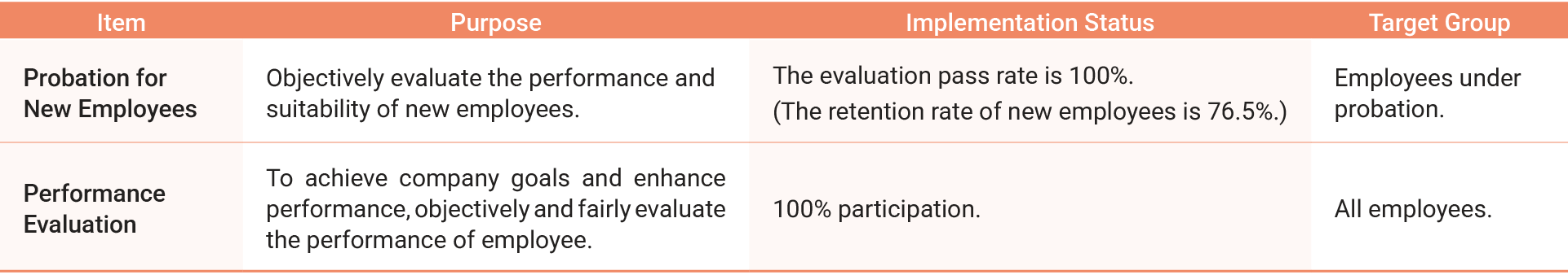 en-Talent-Attraction-Retention-and-Development-03