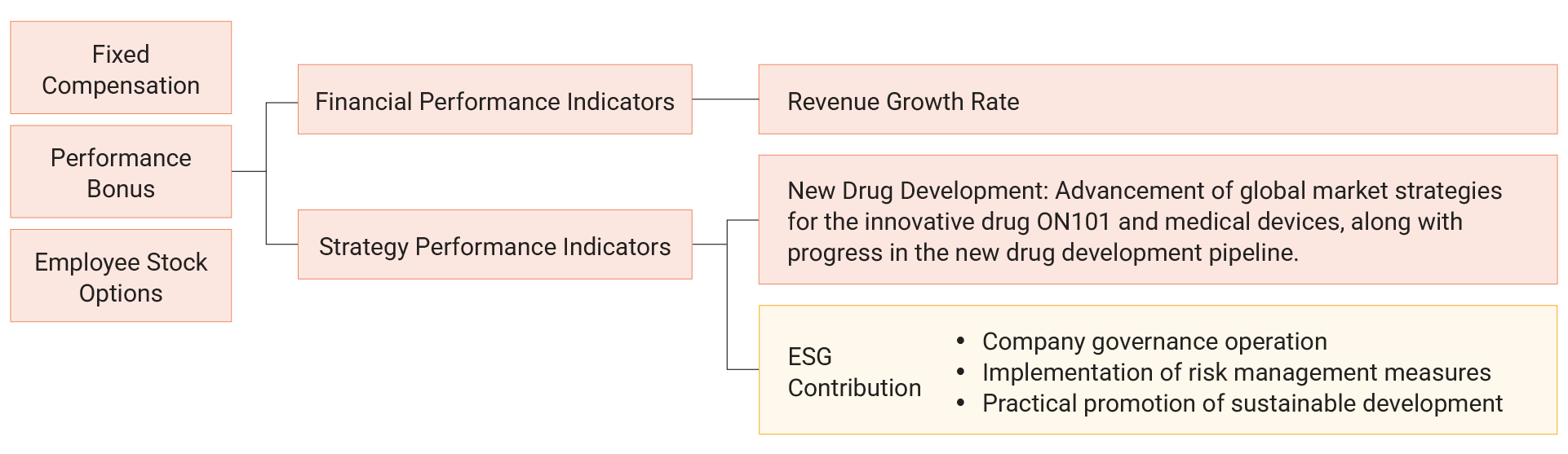 en-Talent-Attraction-Retention-and-Development-04
