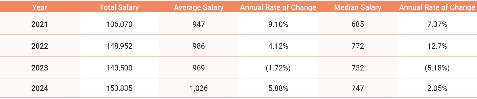 en-Talent-Attraction-Retention-and-Development-06