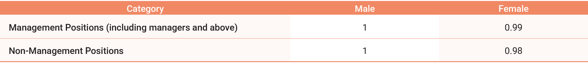 en-Talent-Attraction-Retention-and-Development-07