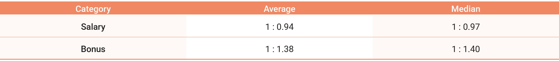 en-Talent-Attraction-Retention-and-Development-08