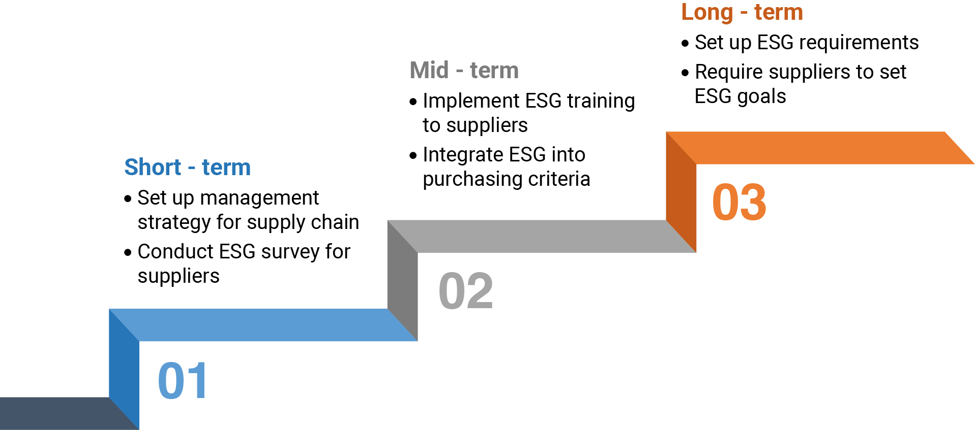 en_3_4_Supply_Chain_Management_1