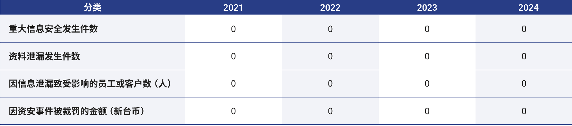 sc-Cyber-Security-02