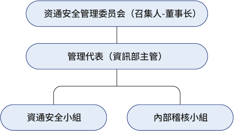 sc-Cyber-Security-03