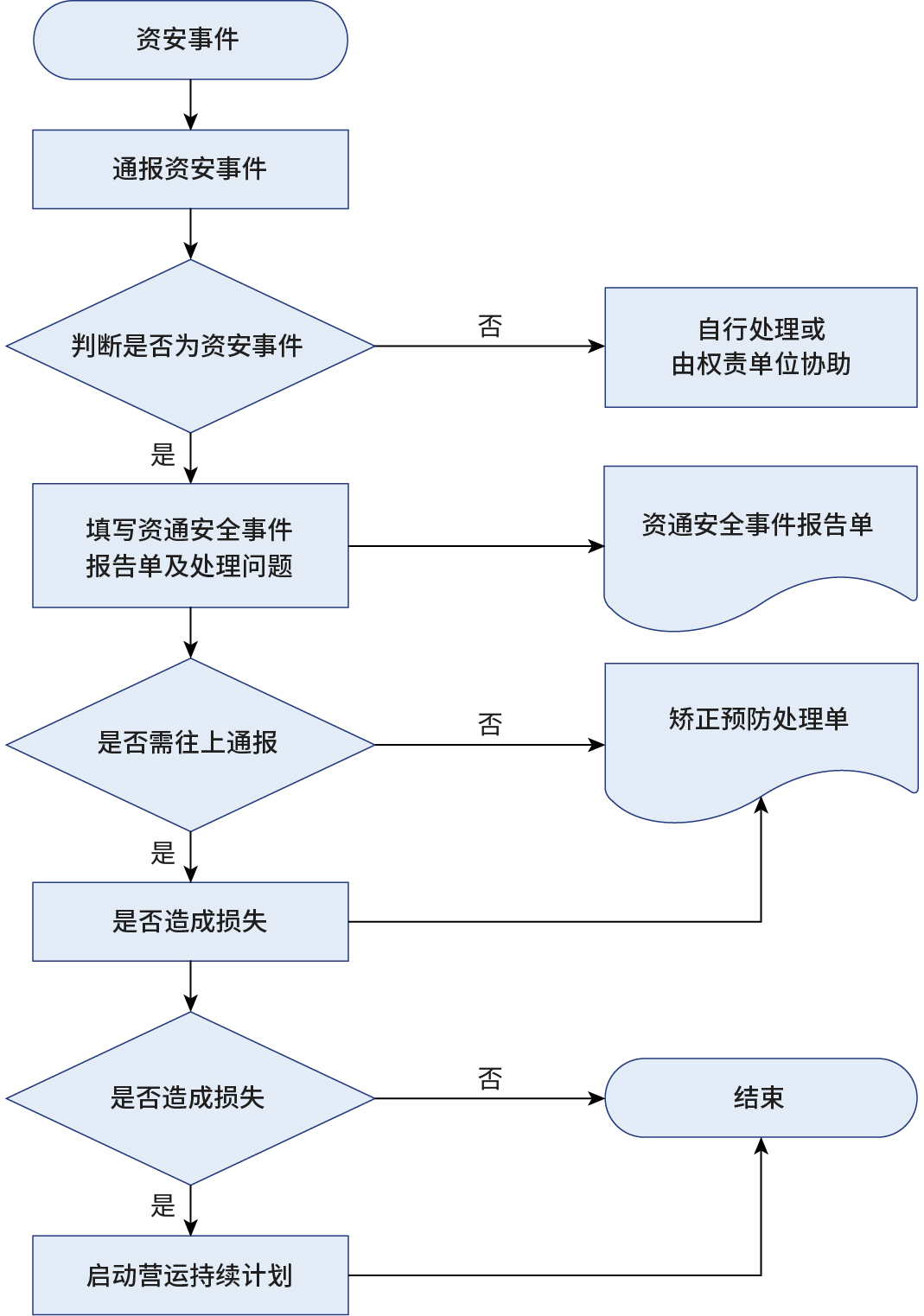 sc-Cyber-Security-04