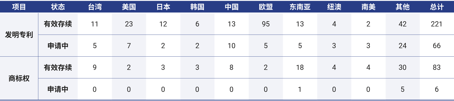 sc-Intellectual-Property-Management-01