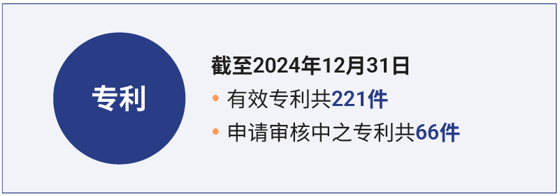 sc-Intellectual-Property-Management-03