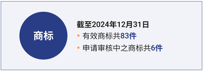 sc-Intellectual-Property-Management-04