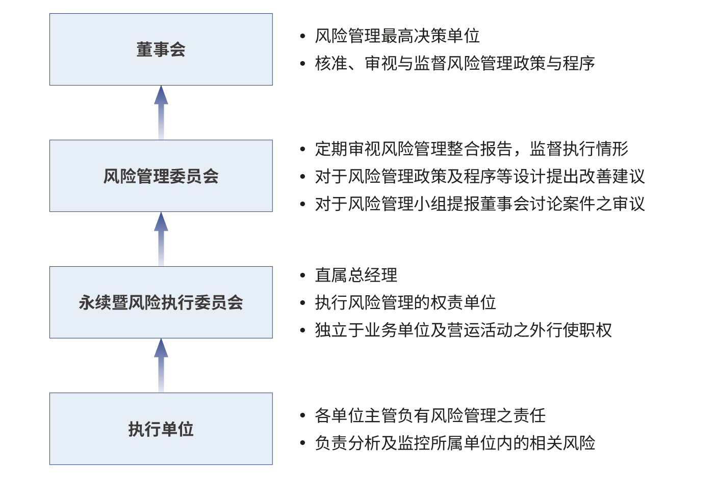 sc-Risk-Management-01