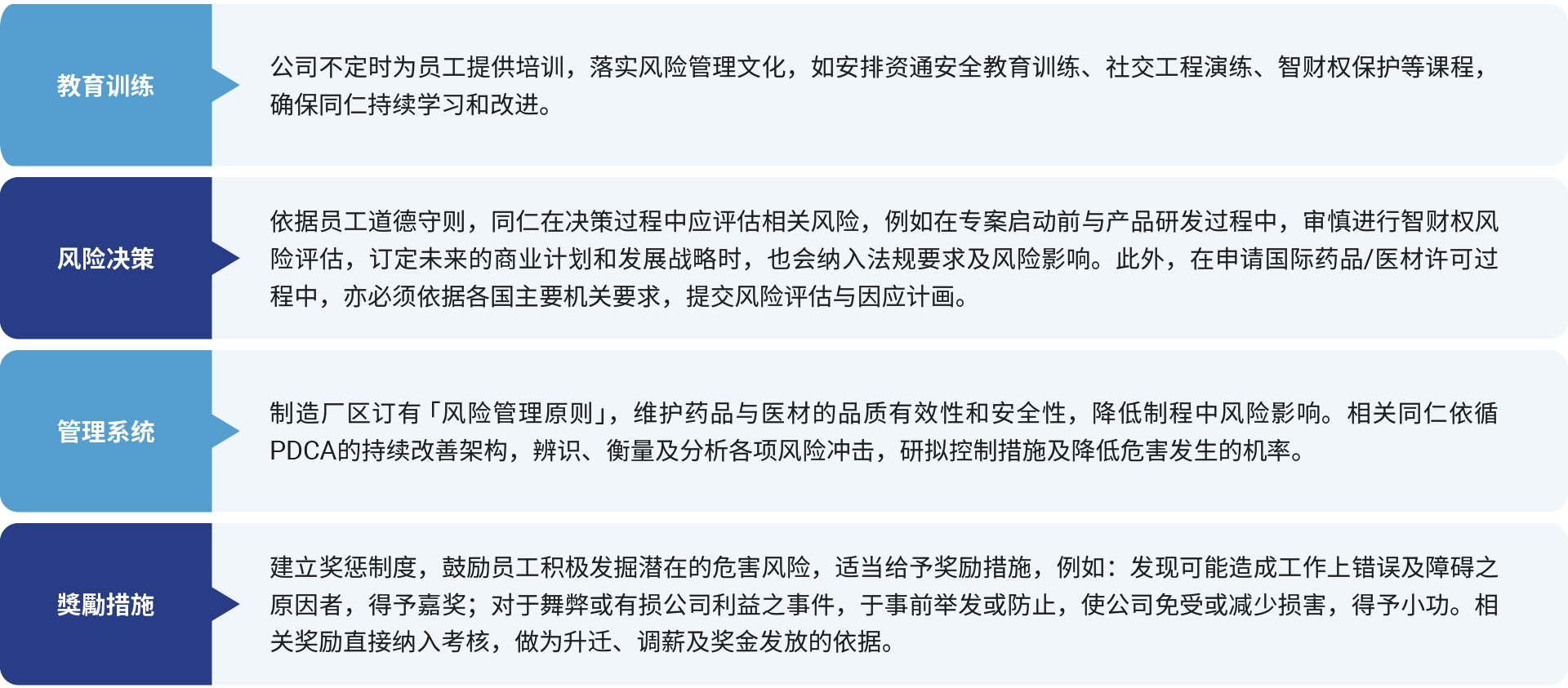 sc-Risk-Management-02