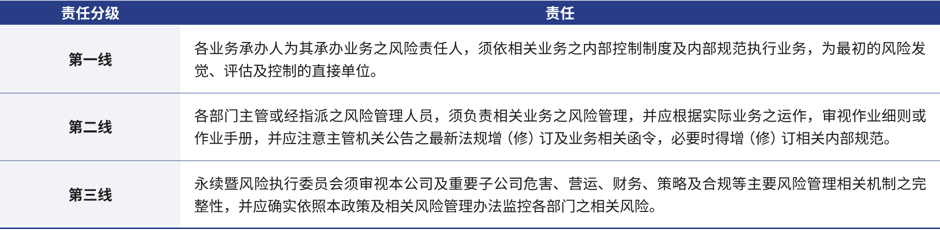 sc-Risk-Management-02