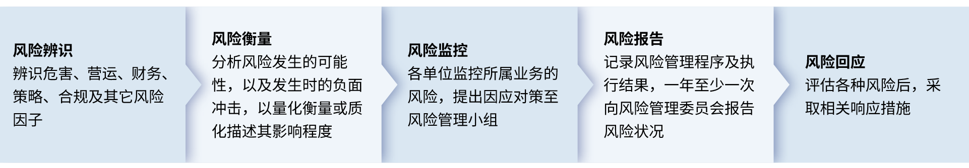 sc-Risk-Management-03